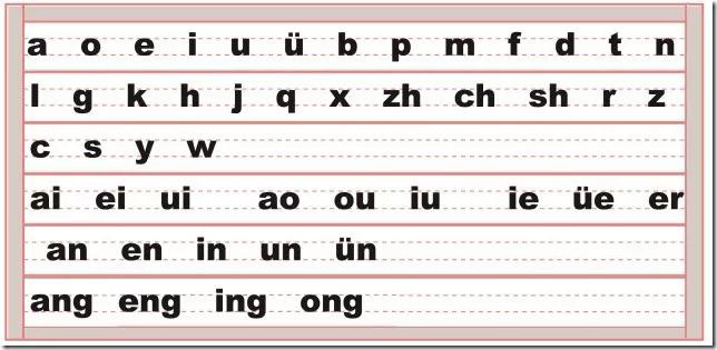 pinyin helper