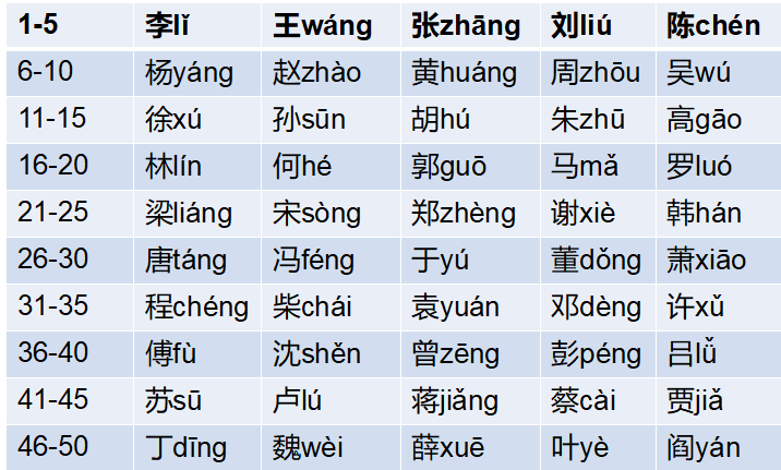 Chinese Female Names Telegraph chinese-female-names-telegraph