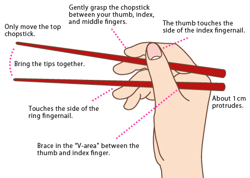 how to keep chopsticks